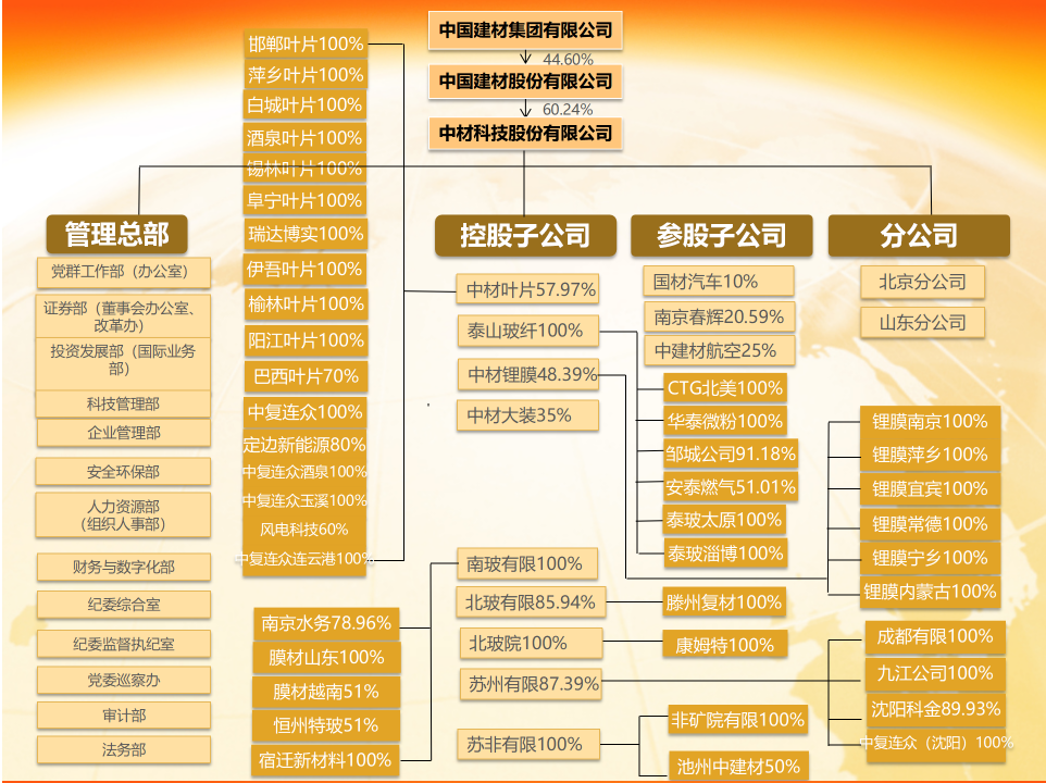 结构图.png